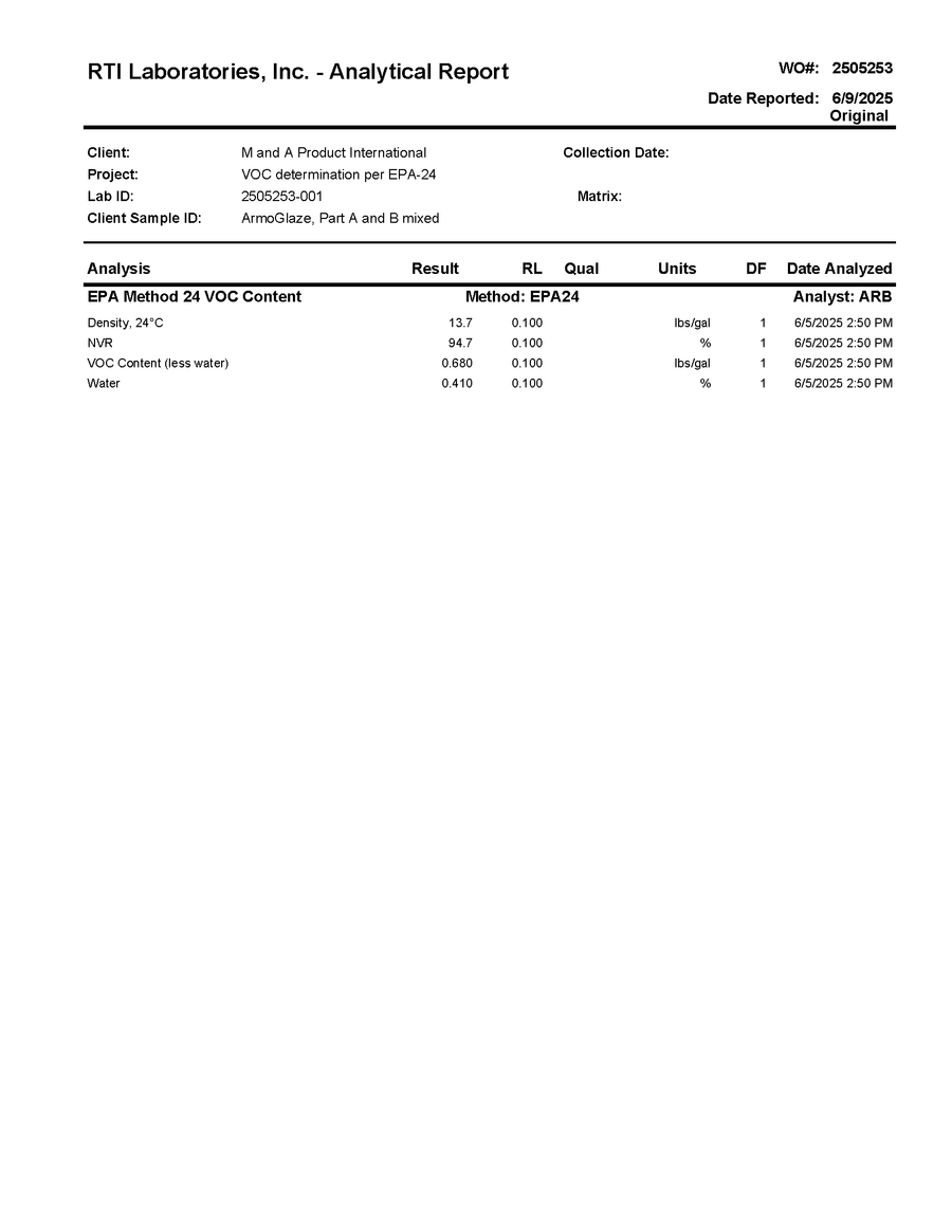EPA Method 24 test